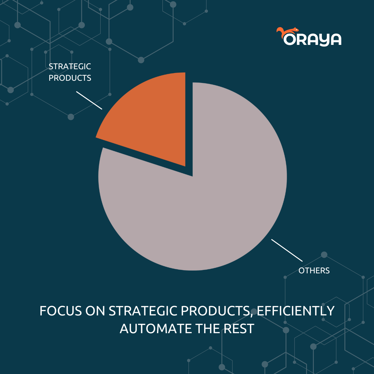 Illustration on strategic and non-strategic product pricing